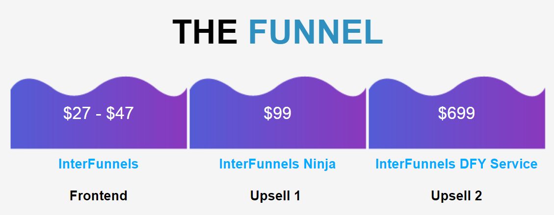 InterFunnels-Review-Funnels