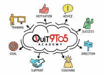 Quit 9to5 Academy Review- Why is it worth quitting your 9to5 job