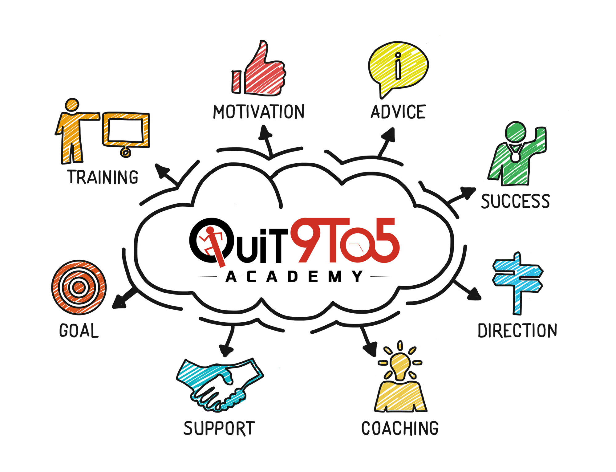 Quit-9-to-5-Academy-Review