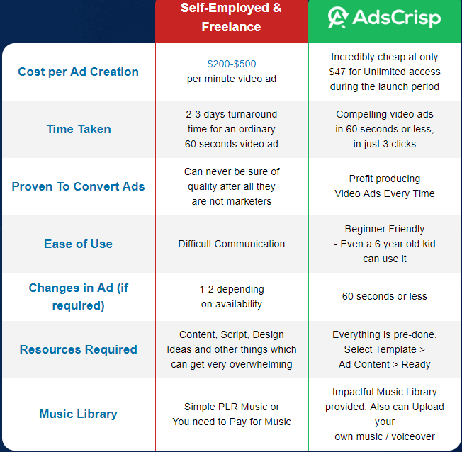 AdsCrisp-Review-Comparison