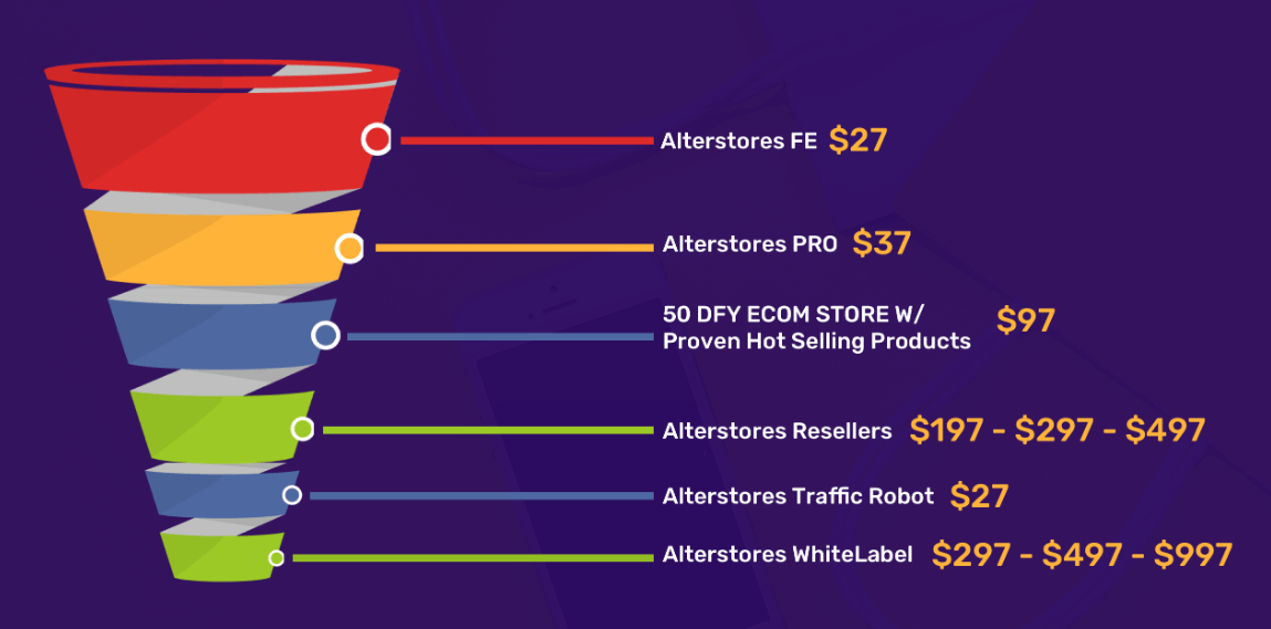 Alterstores-review-Pricing