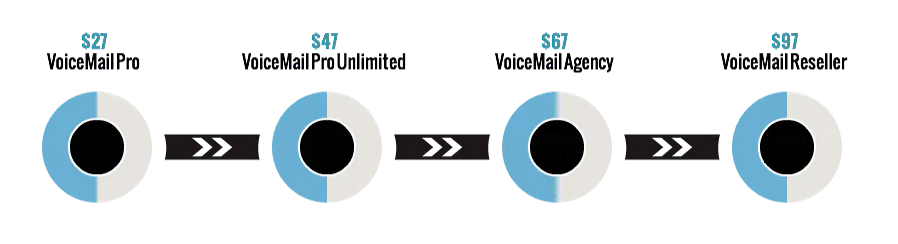 Voicemail-Pro-Review-Funnel