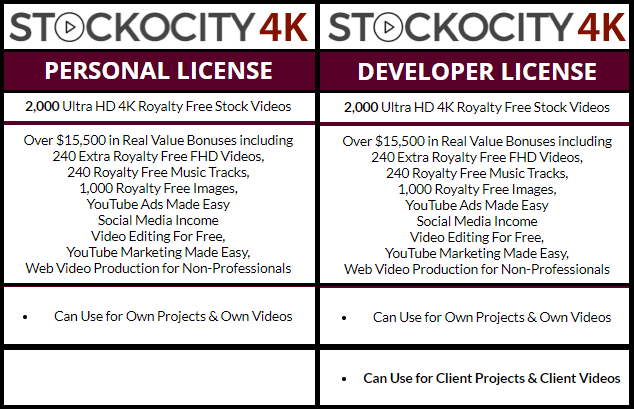 Stockocity-4K-Review-Price