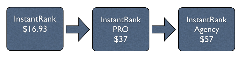 InstantRank-Review-Funnel