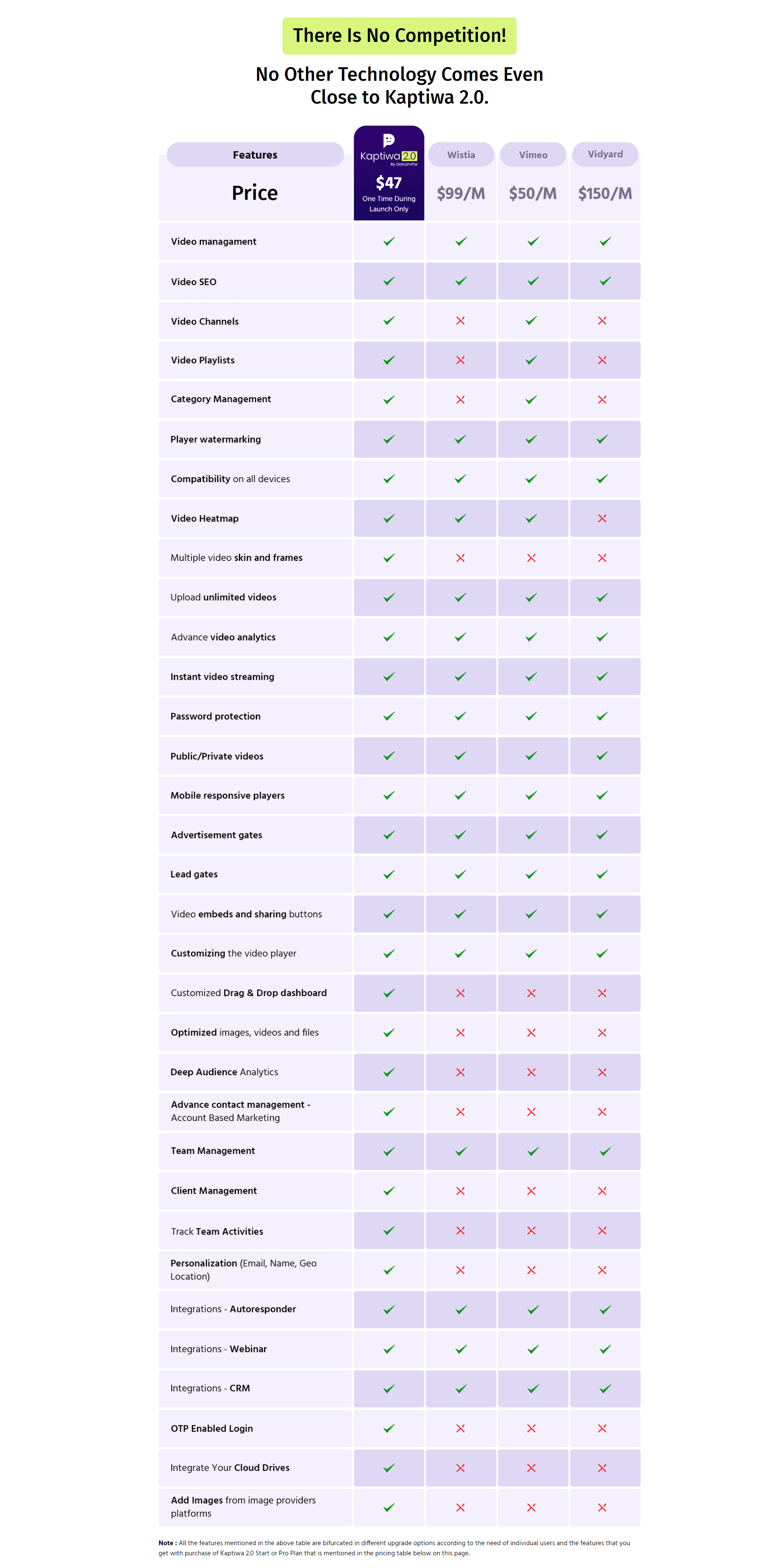 Kaptiwa-2-Review-Comparison