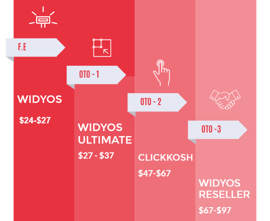 Widyos-Review-Funnel