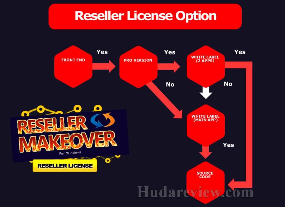 Reseller-Makeover-Review-Funnel