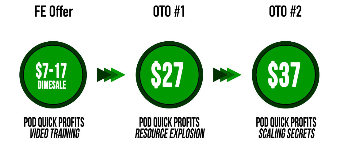 pod-quick-profits-review-funnels