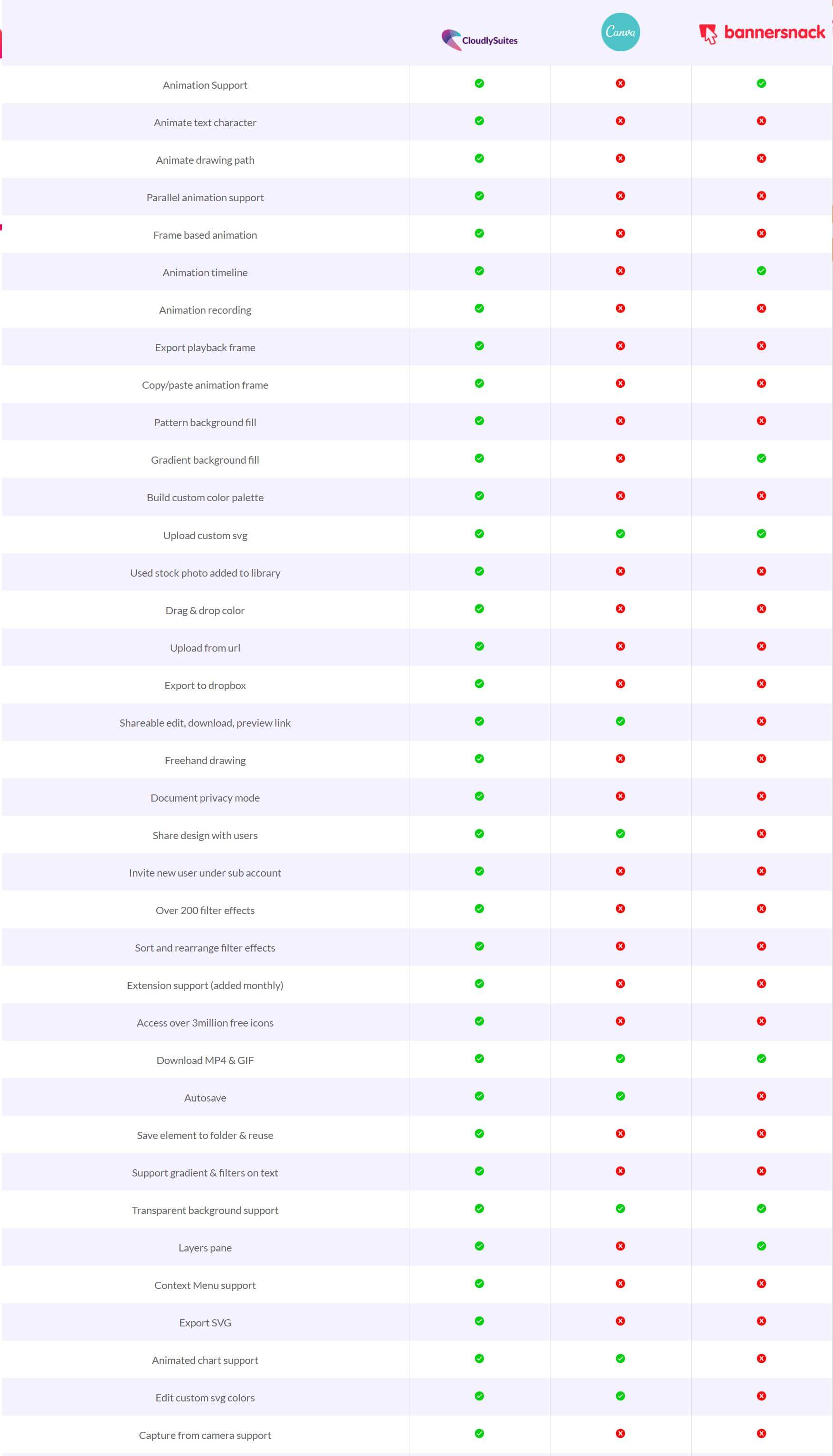 CloudlySuite-Review-Comparison