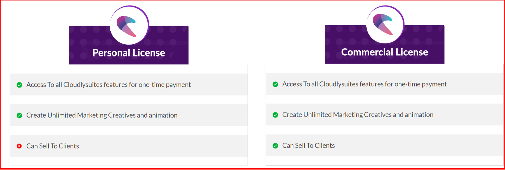 CloudlySuite-Review-Price