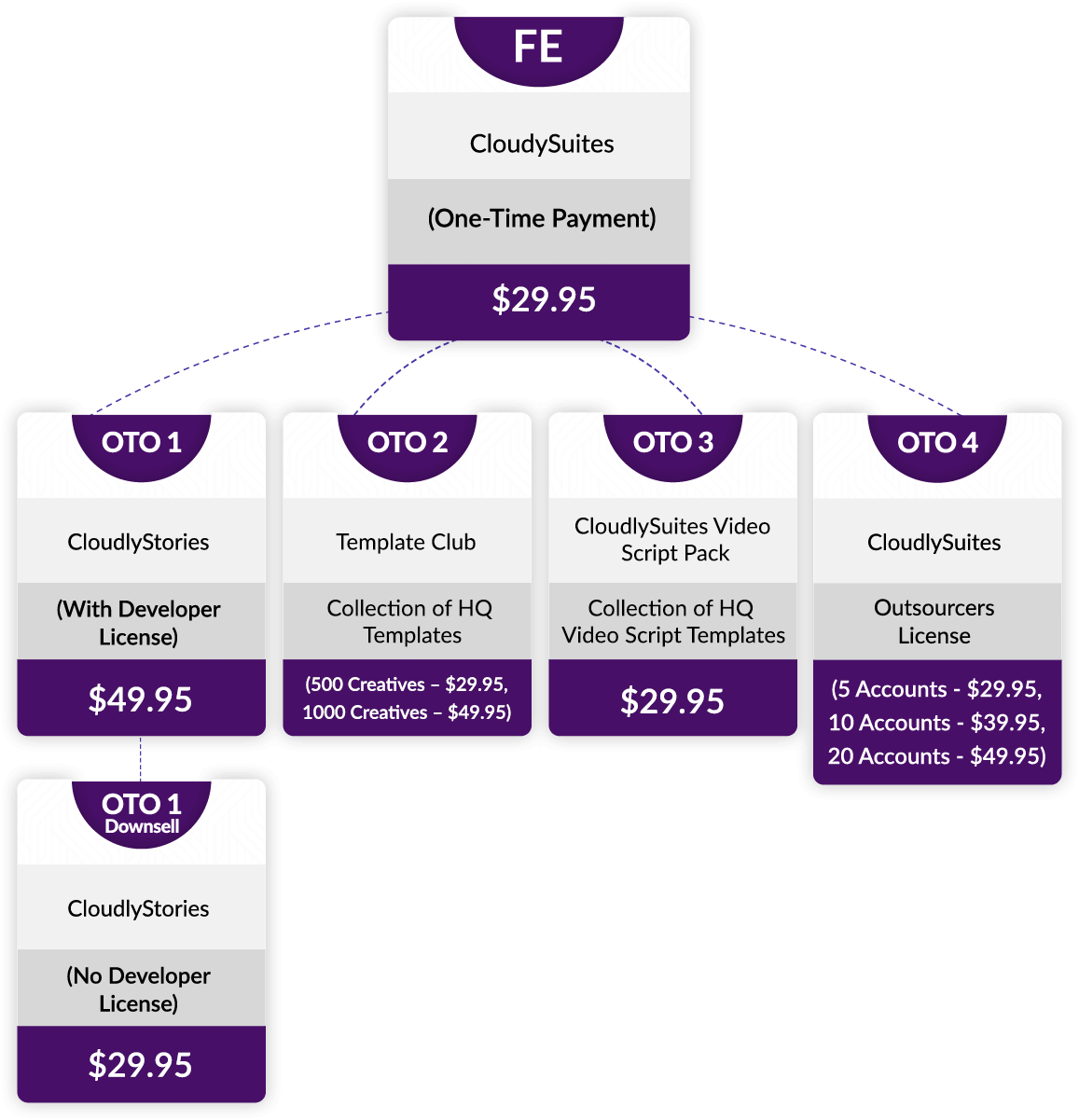 CloudySuite-Review-Funnels