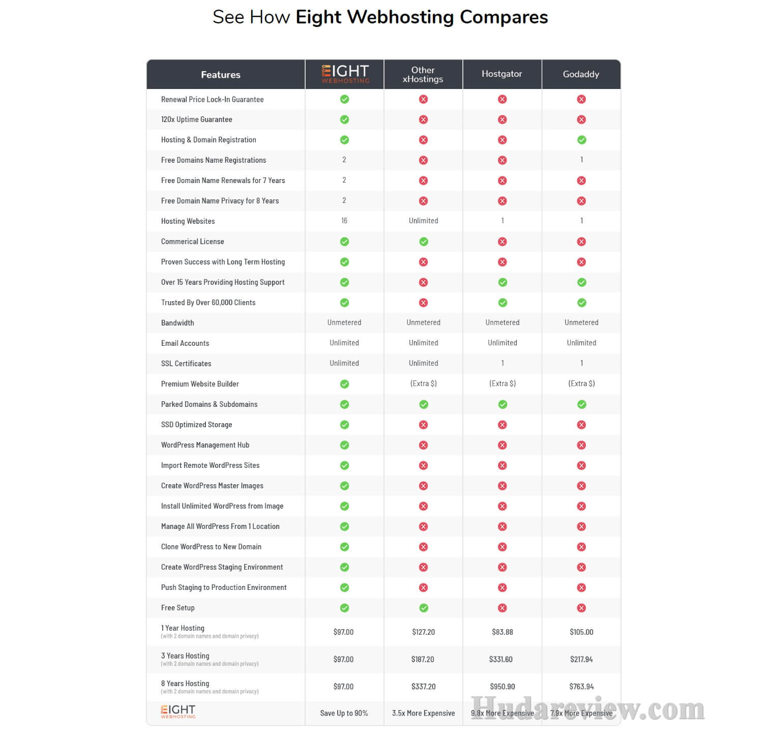 Eight-Webhosting-Review-Comparison