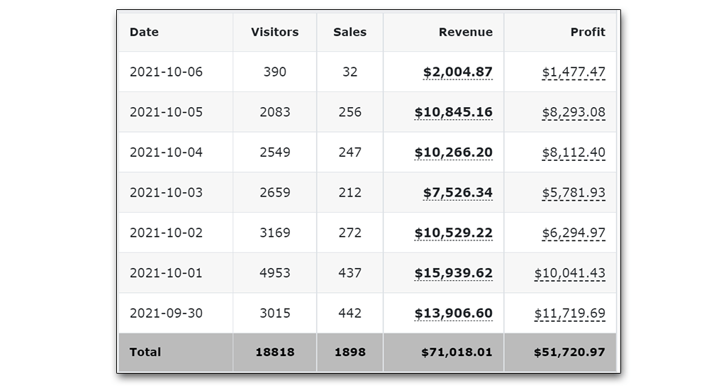 Fast-Track-To-Profits-Review-Results