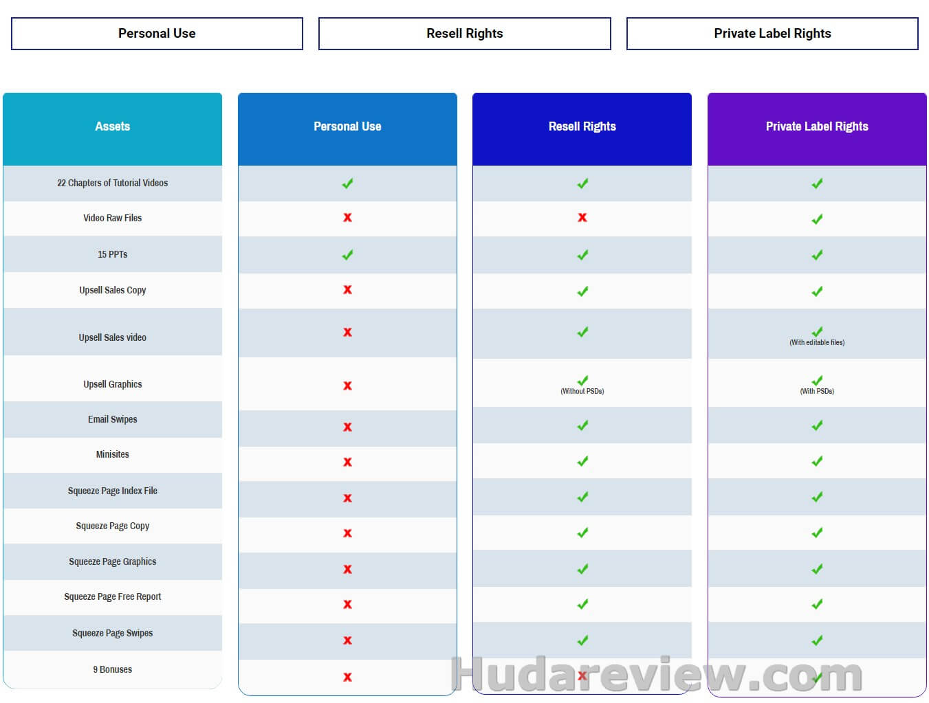 WP Training KIT Review- The Freedom To Build Anything You Want