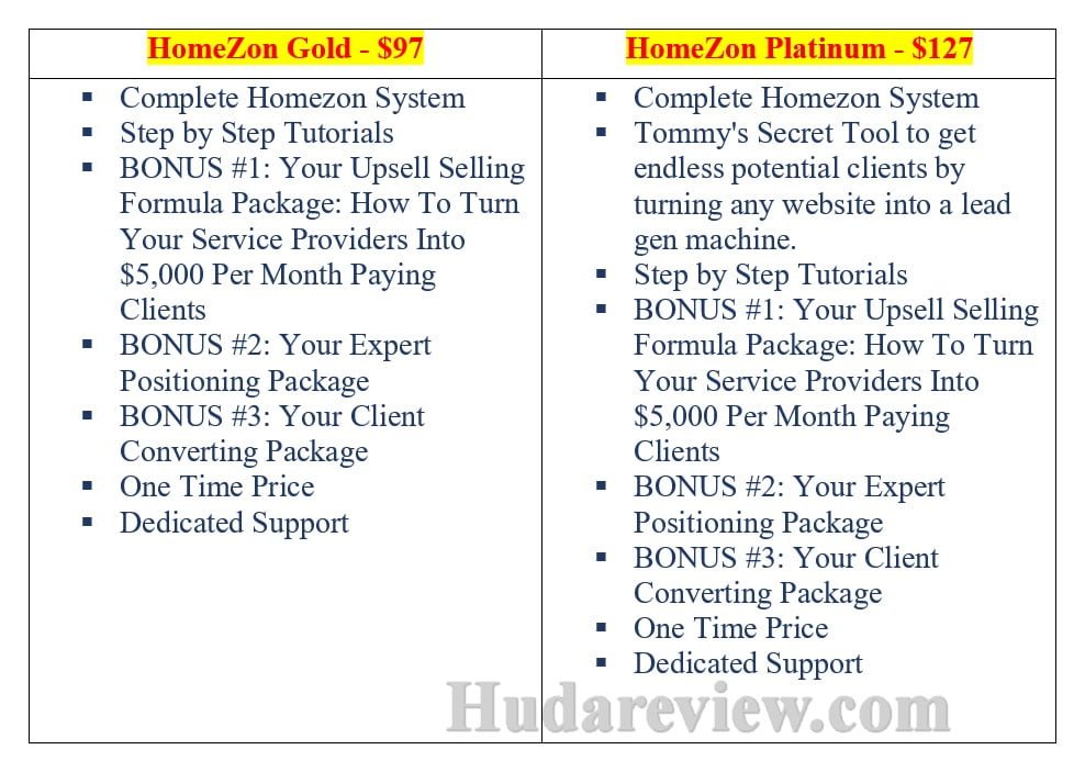 Homezon-Review-Price