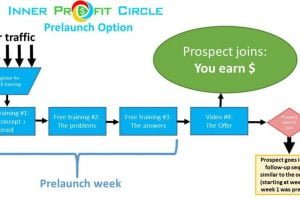 Inner Profit Circle Review – Is It Worth Buying?
