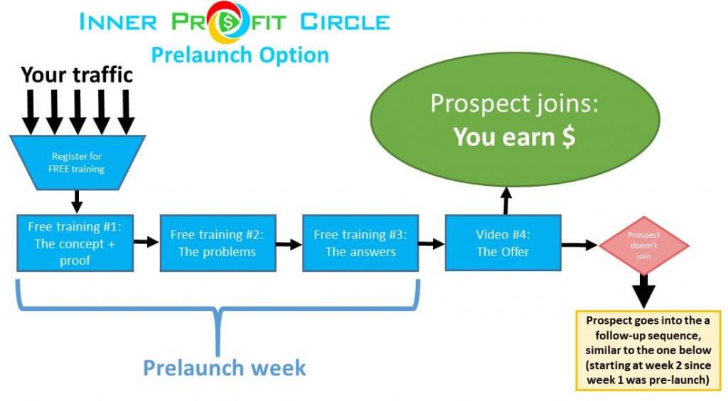 Inner-Profit-Circle-Review-2