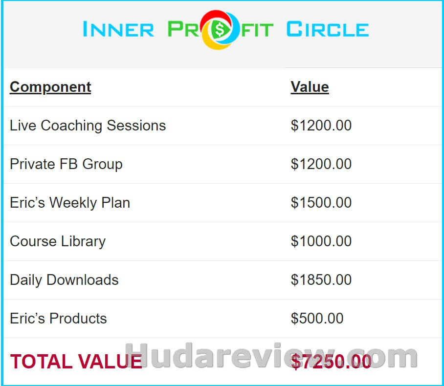 Inner-Profit-Circle-Review-4