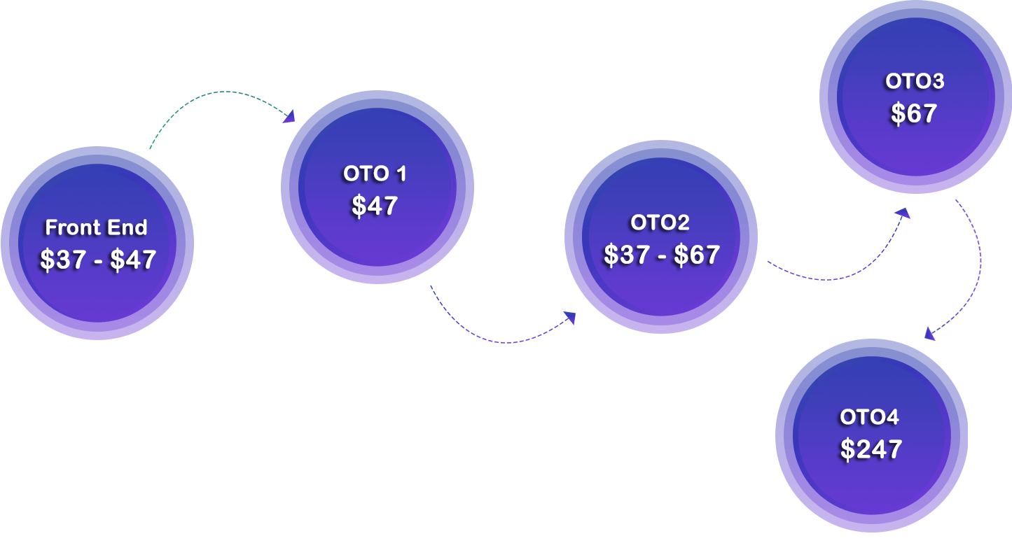 Outreachr-Review-Funnels