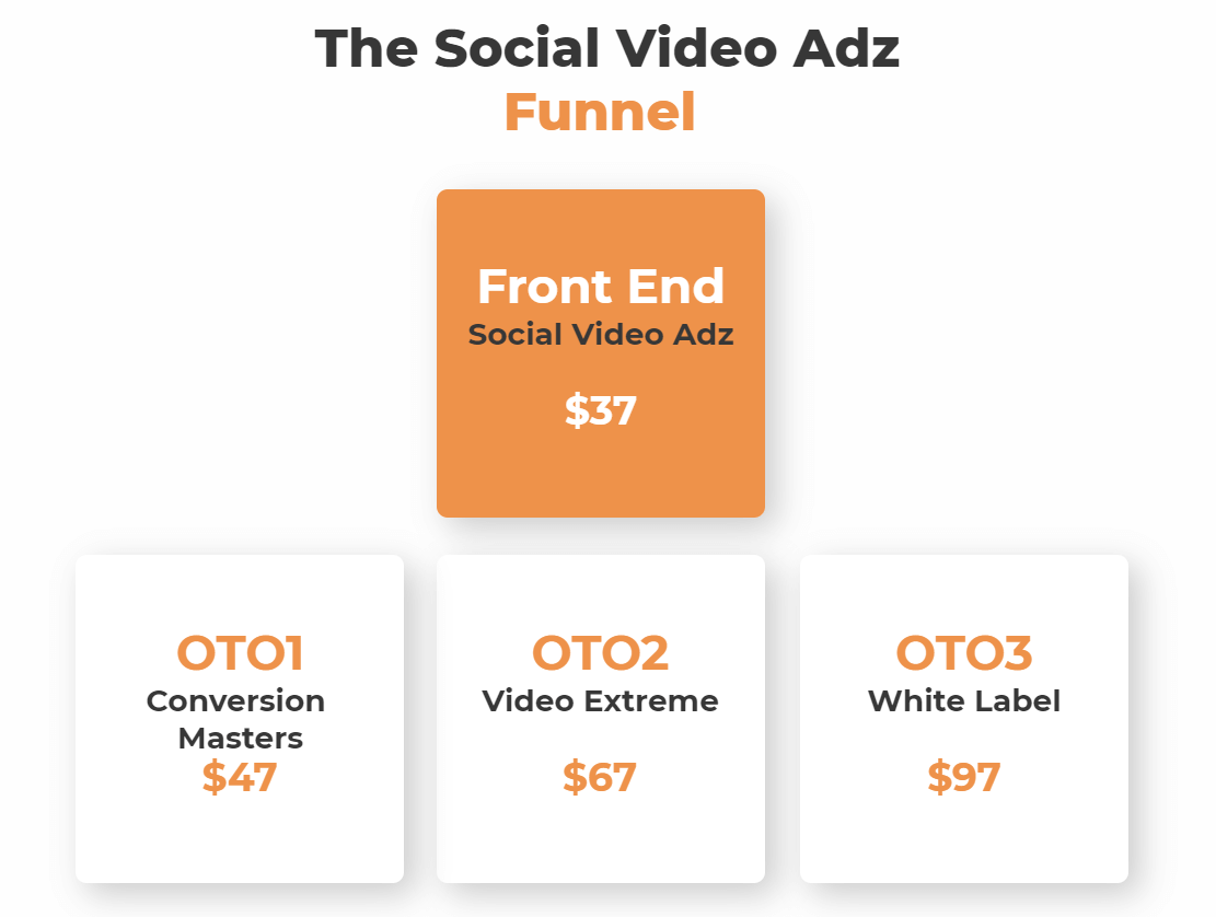 Social-Video-Adz-Review-Funnels