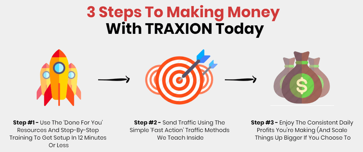 Traxion-Steps