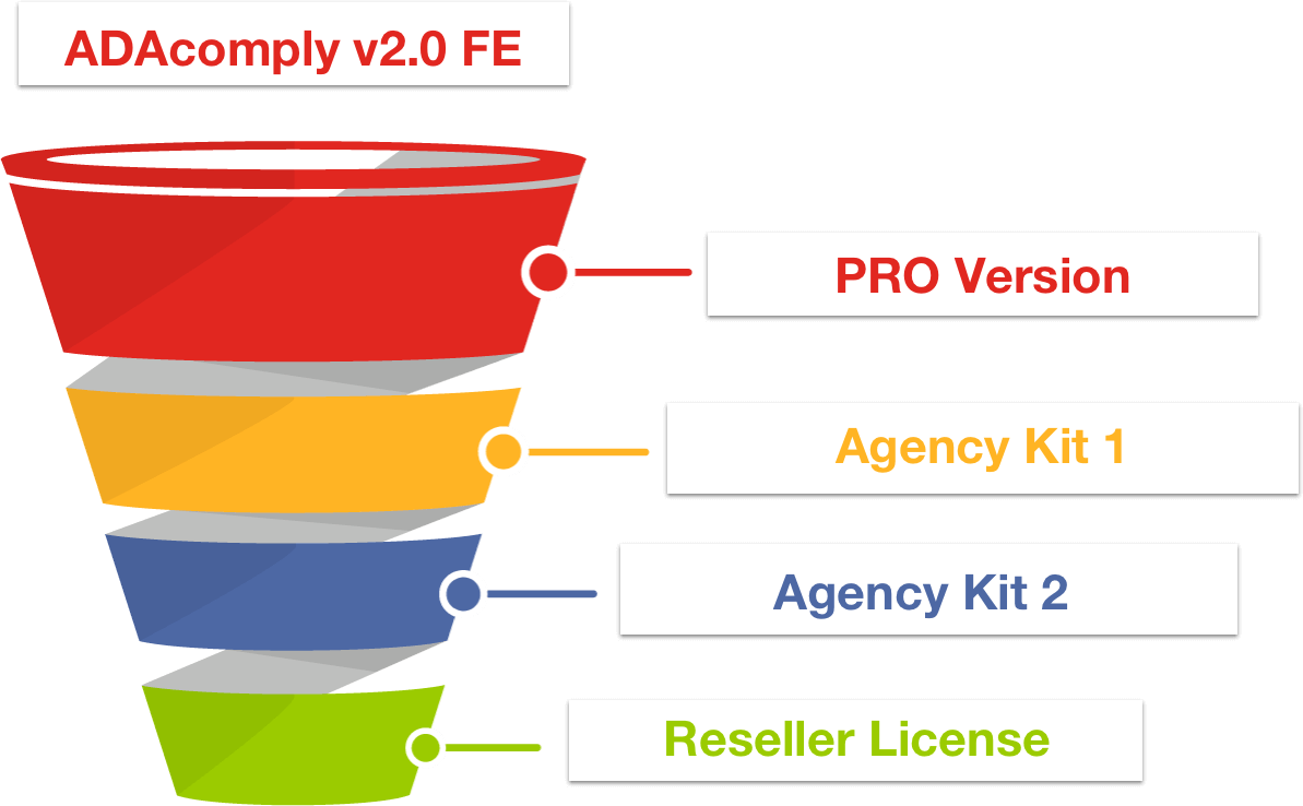 ADAComply-2-Funnel