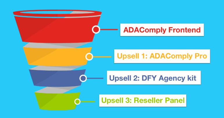 AdaComply-Funnels