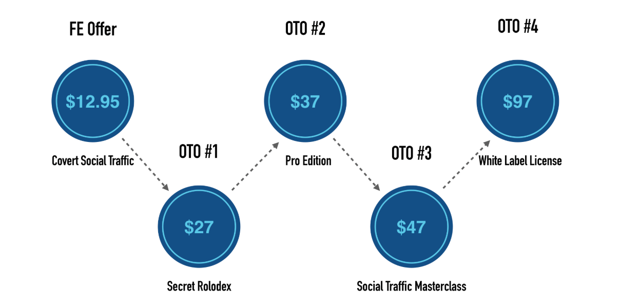 Covert Social Traffic Review A Proven Free Traffic Method