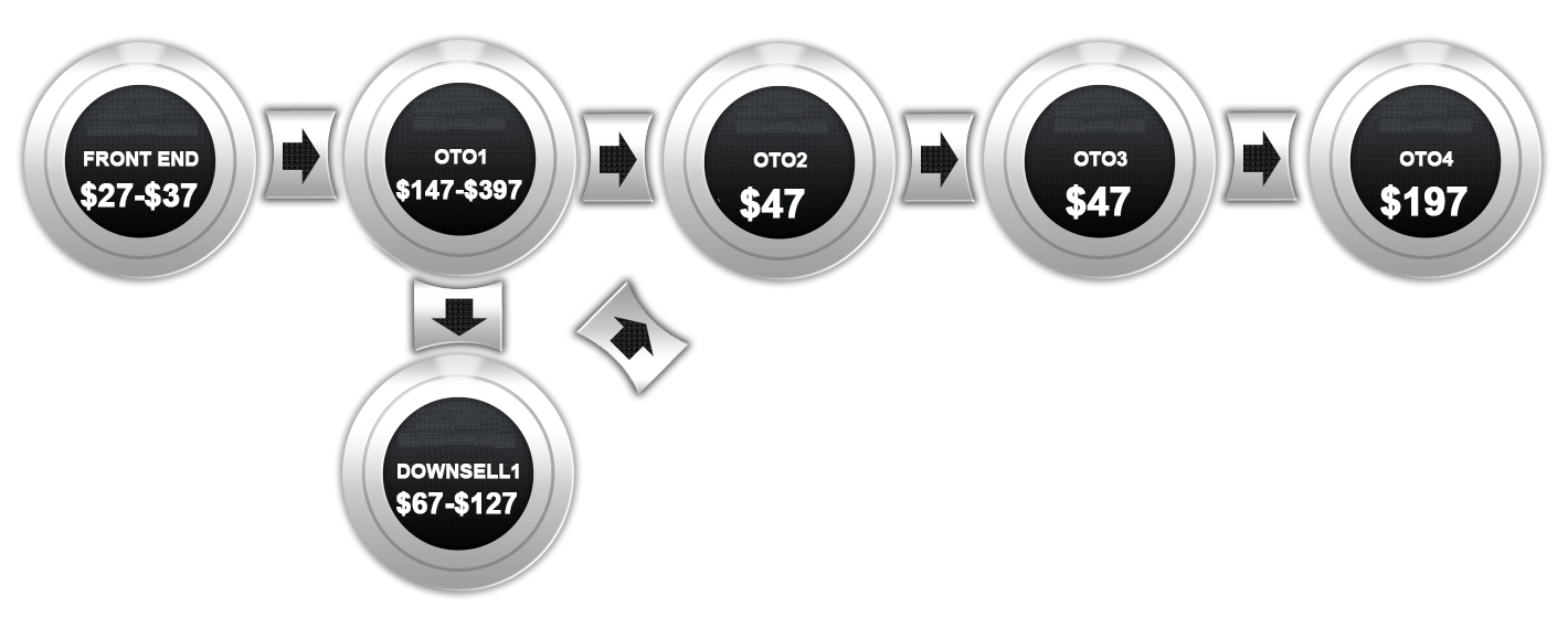 Madsense-Revamped-Review-Funnels