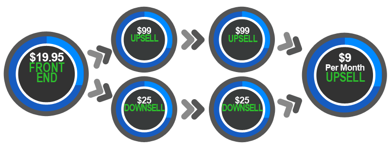 The-Niche-Marketing-Kit-2020-Funnel