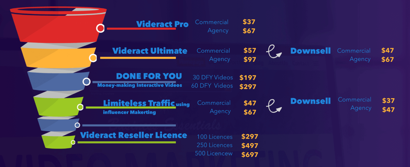 Videract-Review-Funnels