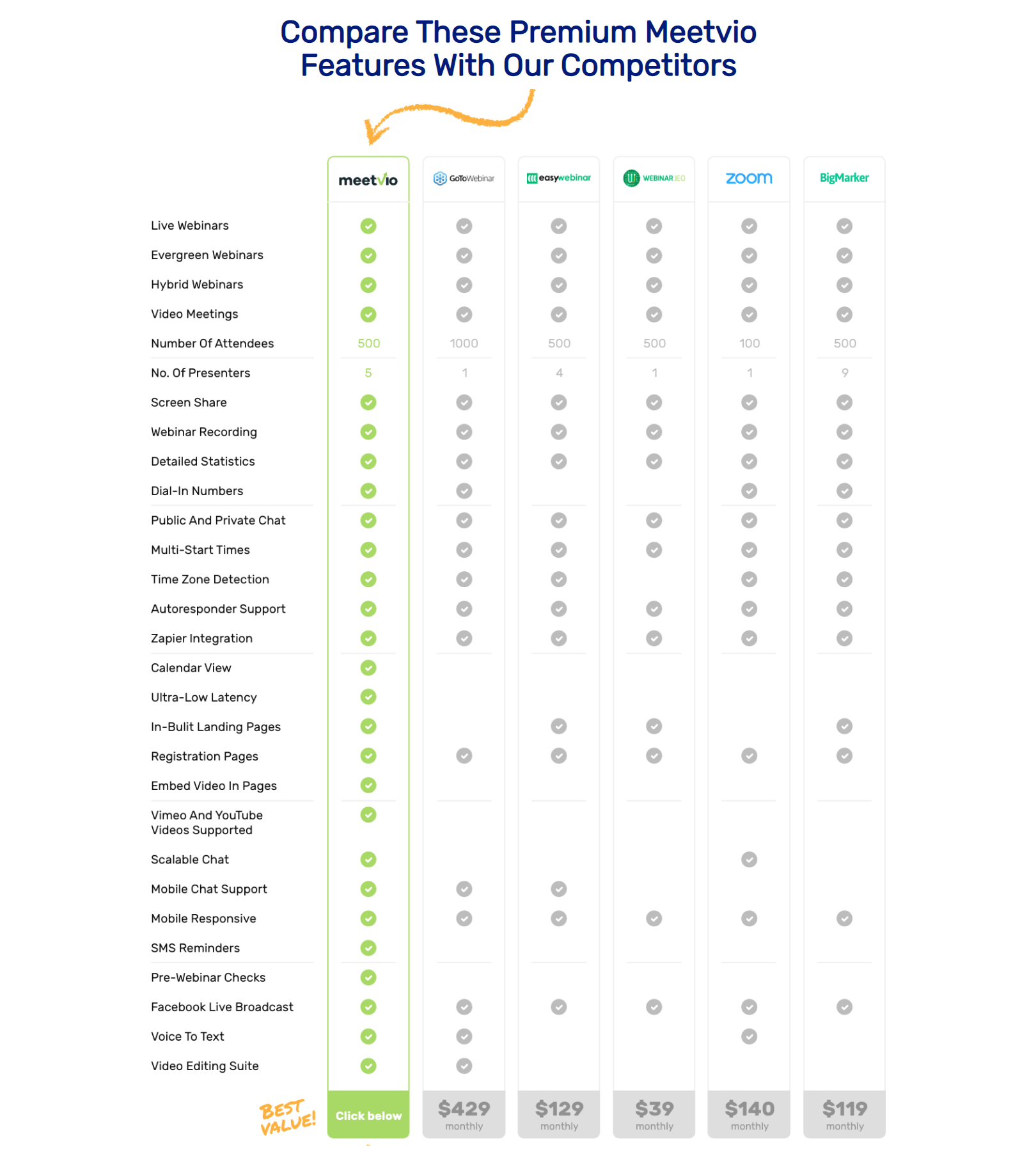 Meetvio-Review-Comparison