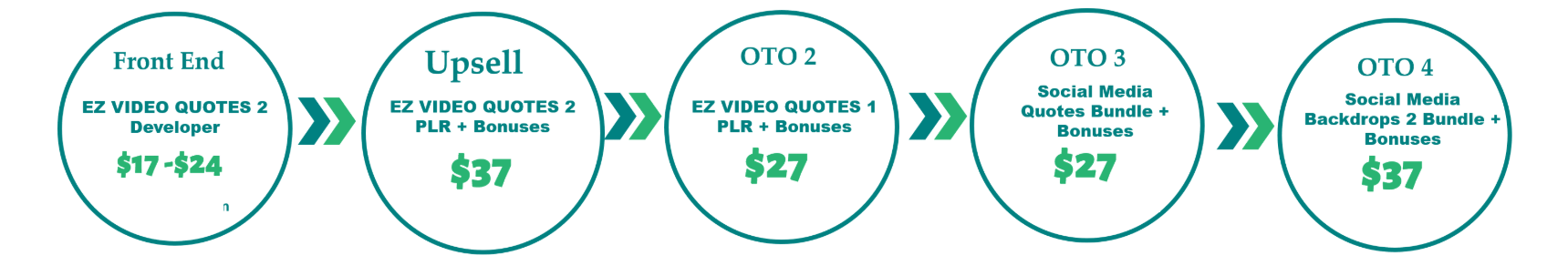 Ez Video Quotes 2 Review Bonus All Infors That You Need