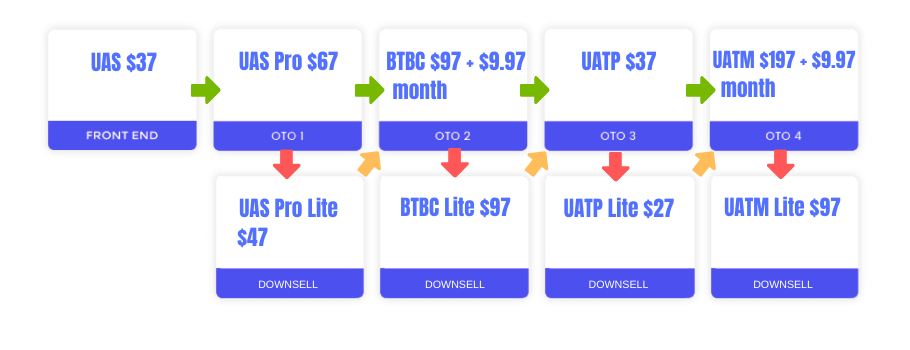 Underground-Affiliate-System-Funnel