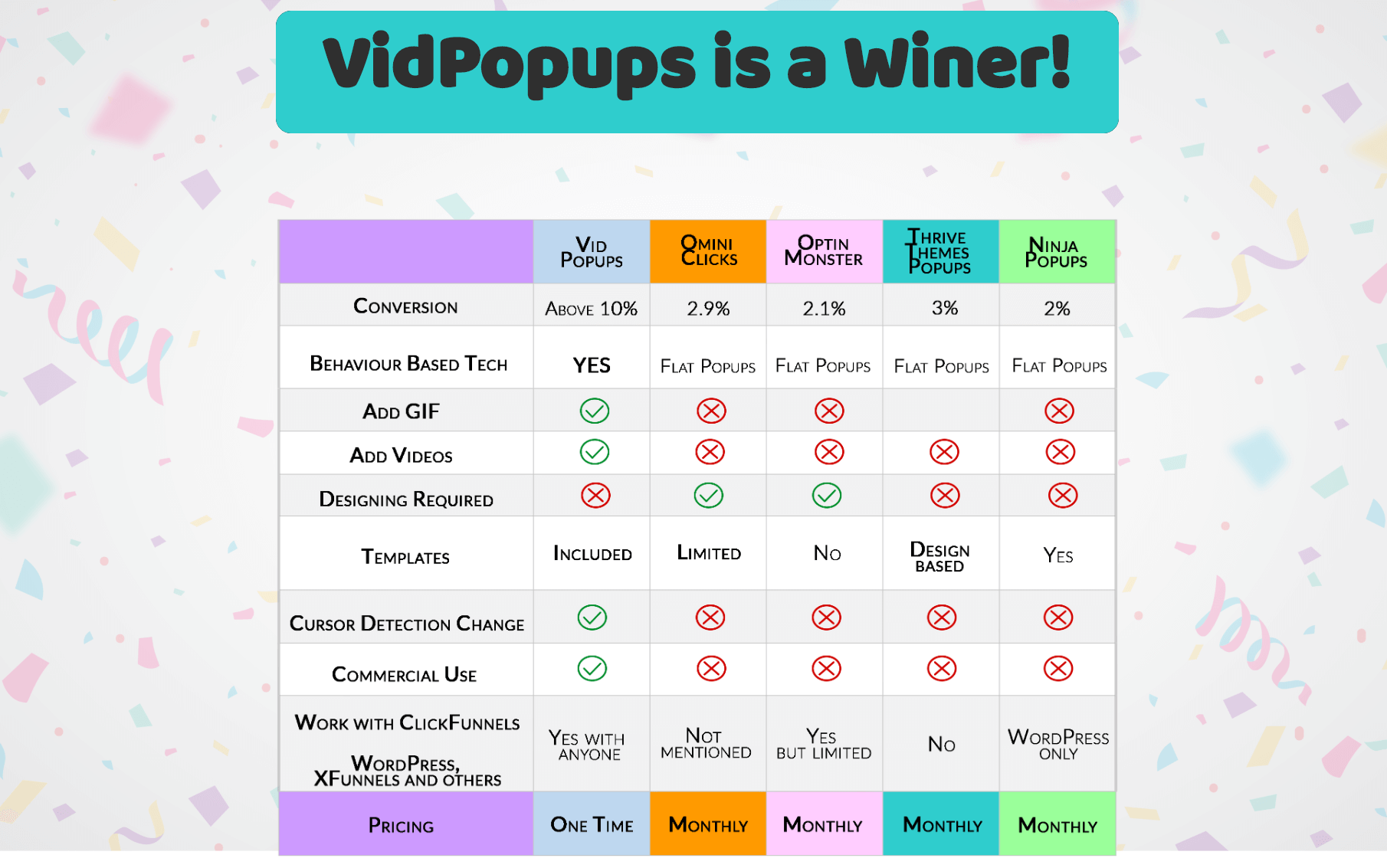 Vid-Popups-Comparison