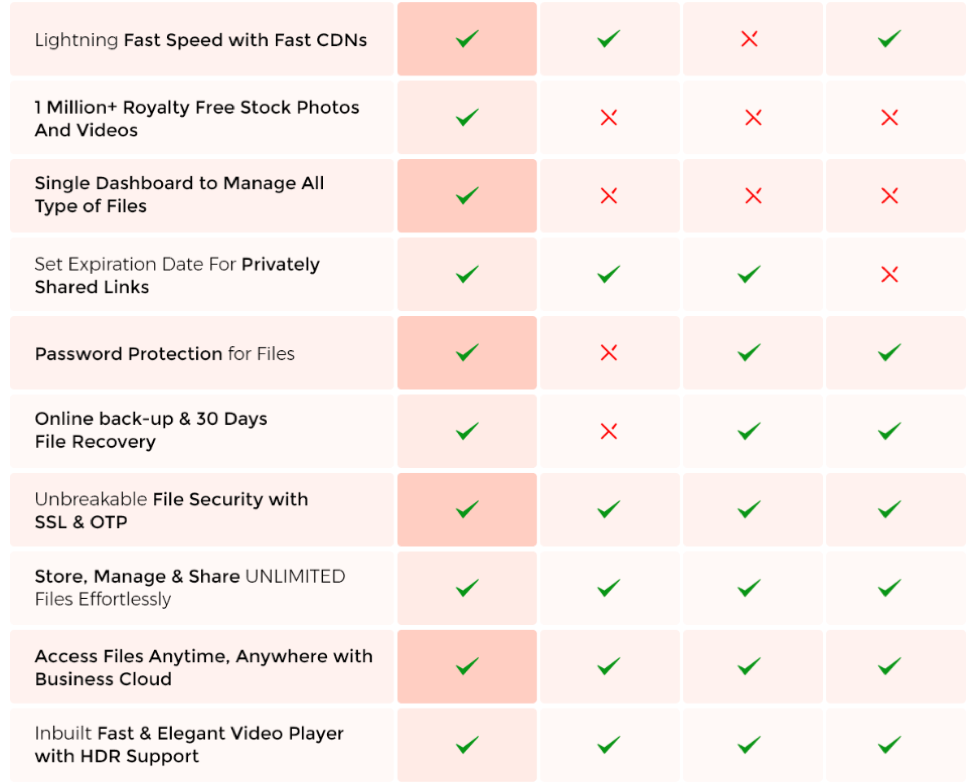 MaxDrive-Reloaded-Comparison-2