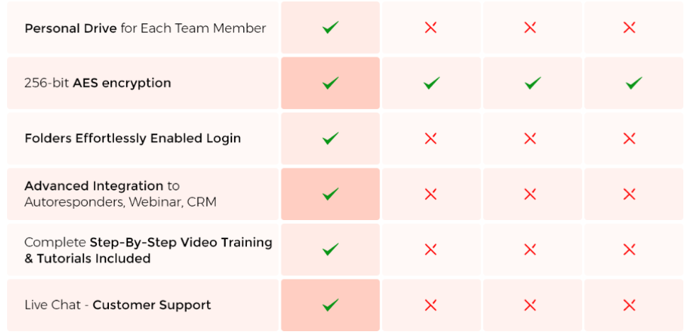 MaxDrive-Reloaded-Comparison-4