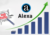Digital Marketing And The Journey To Conquer The Dream Of Leading The Alexa Rankings
