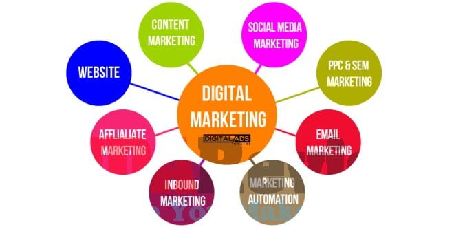 Revealing digital marketing content trends