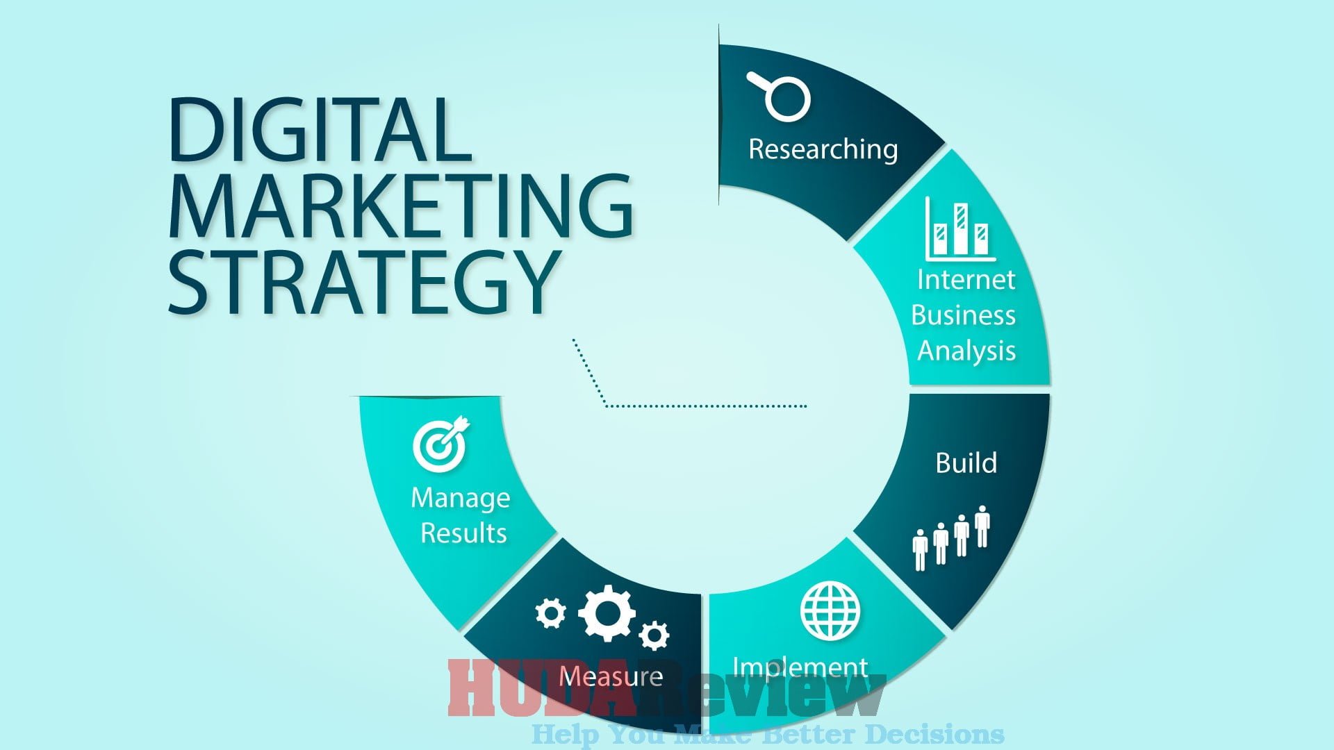 Revealing Digital Marketing Content Trends In 2020