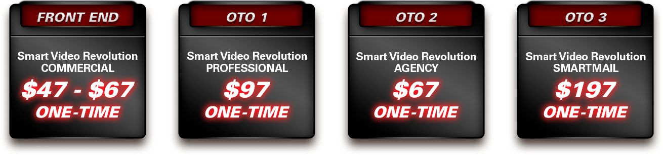 Smart-Video-Revolution-Review-Price