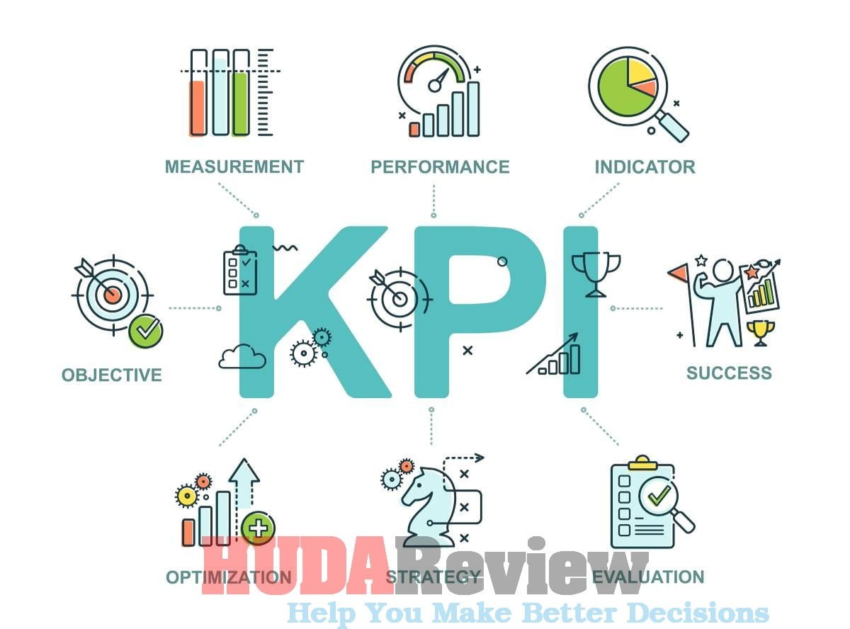 What Is KPI Marketing? Summary Of 28 Important KPIs