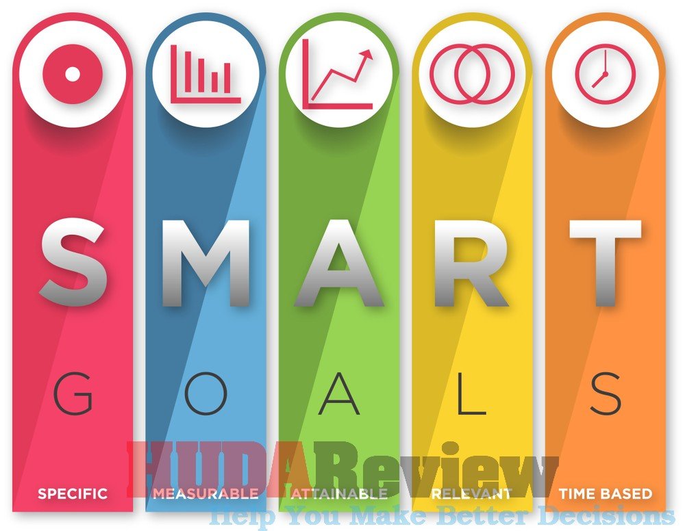 What Is KPI Marketing Summary 28 Important KPI In Marketing