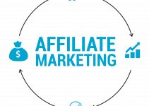 What is affiliate marketing? Not Just The Formula to Make Money Online