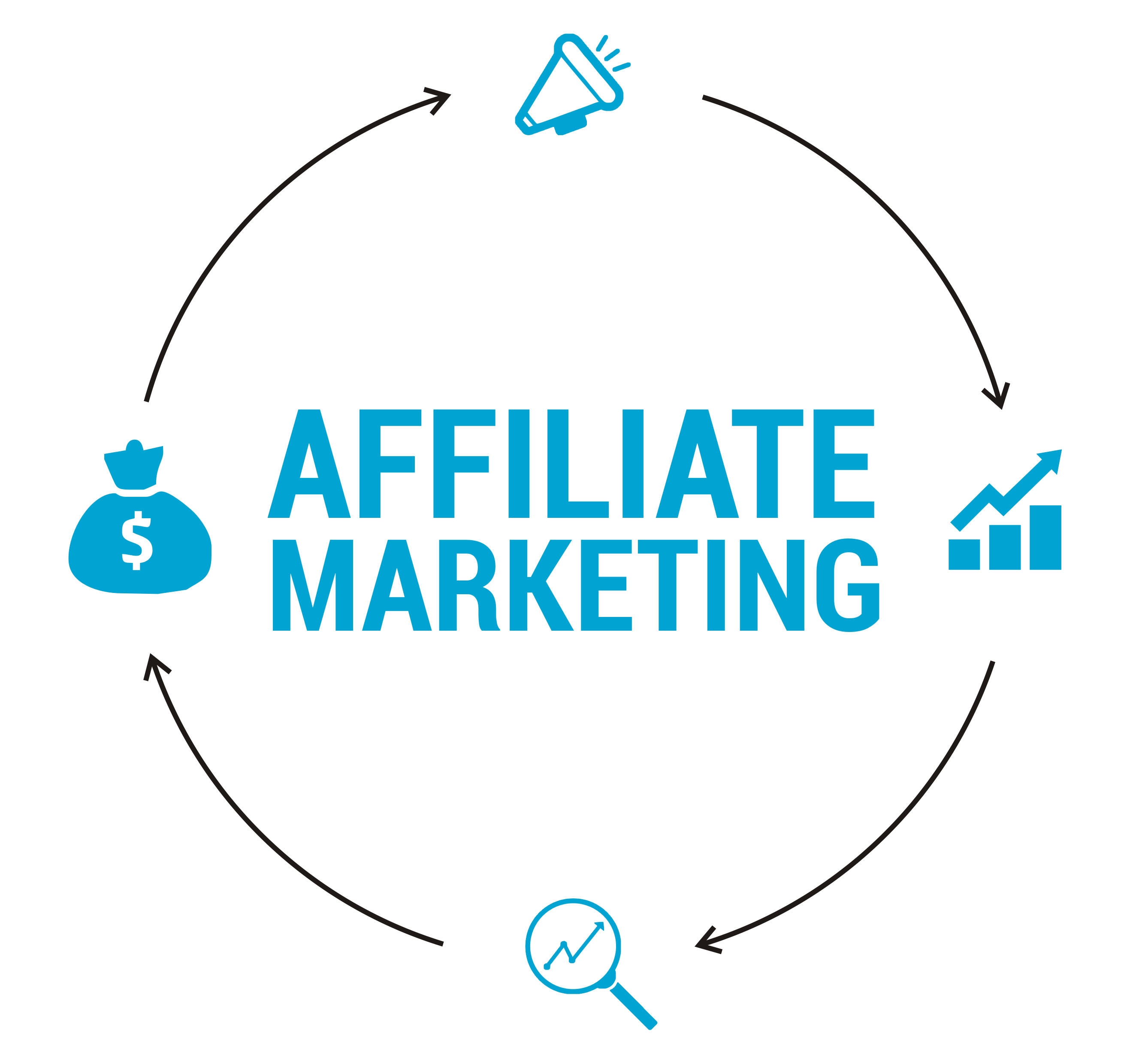 What is affiliate marketing Not Just The Formula to Make Money Online