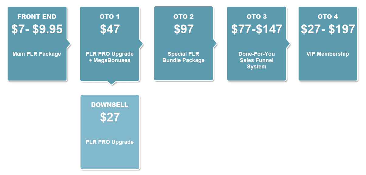 The-Organized-Life-PLR-Funnels