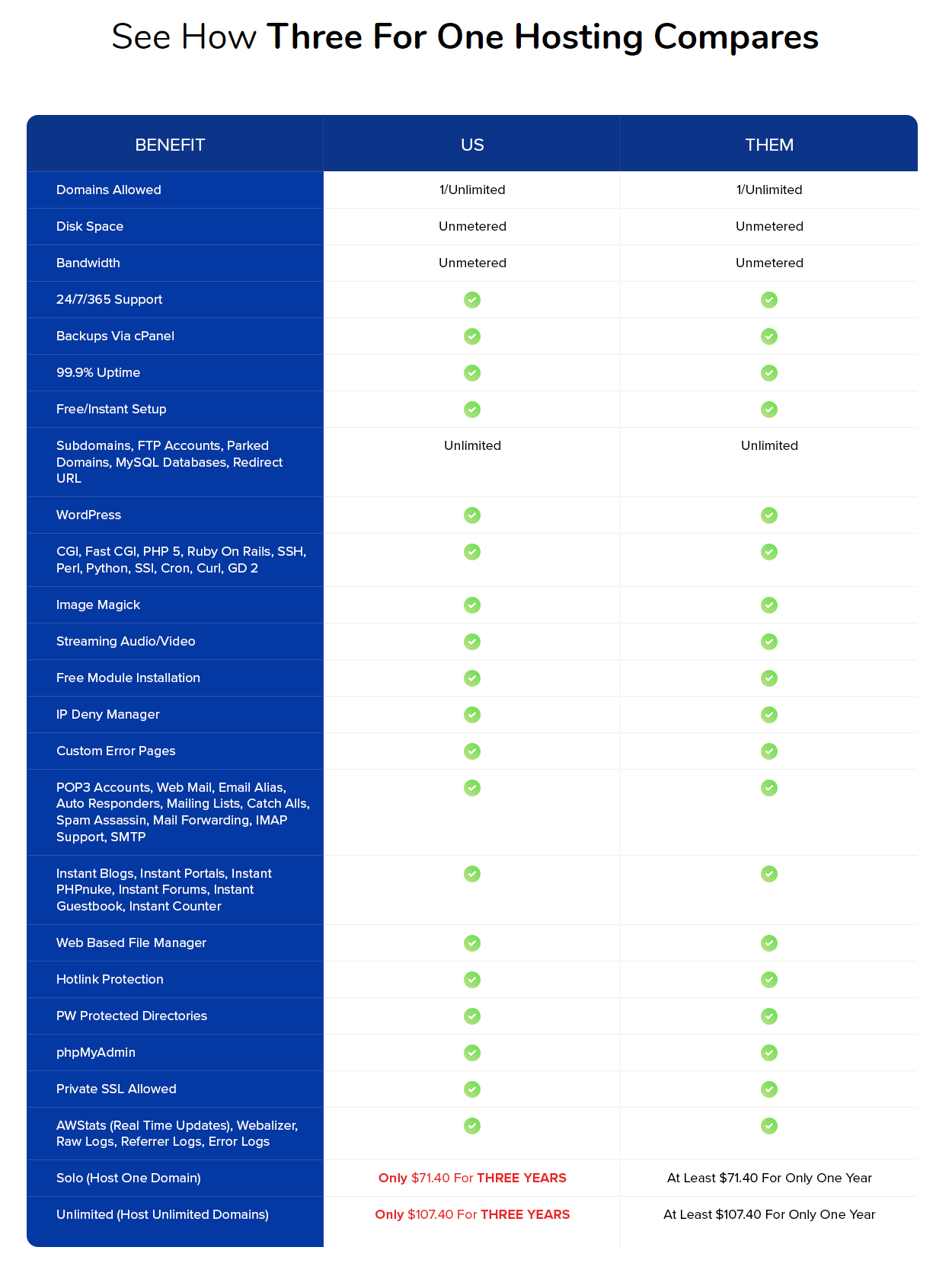 Three-For-One-Hosting-Review-Compare