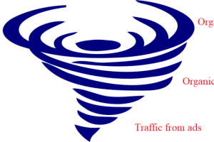 How To Increase Traffic For New Websites According To The Cyclone Model?