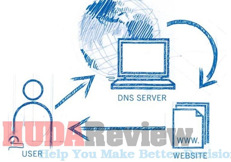 what-is-dns-usage-and-common-dns-server-types