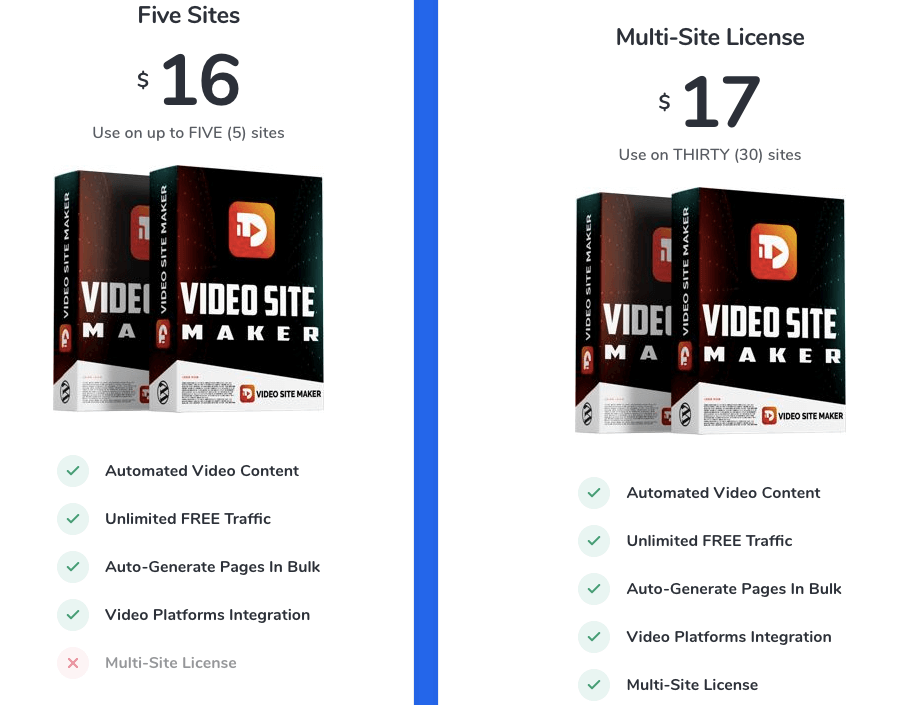 Video-Site-Maker-Price